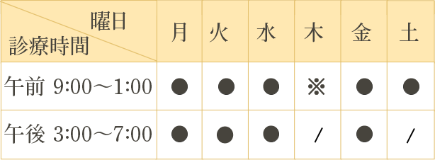 診療受付時間 