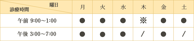 診療受付時間